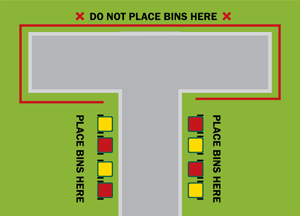 Where to place your bins in a T intersection. Place them on either side of the road as you approach the top of the T - not ON the top of the T.