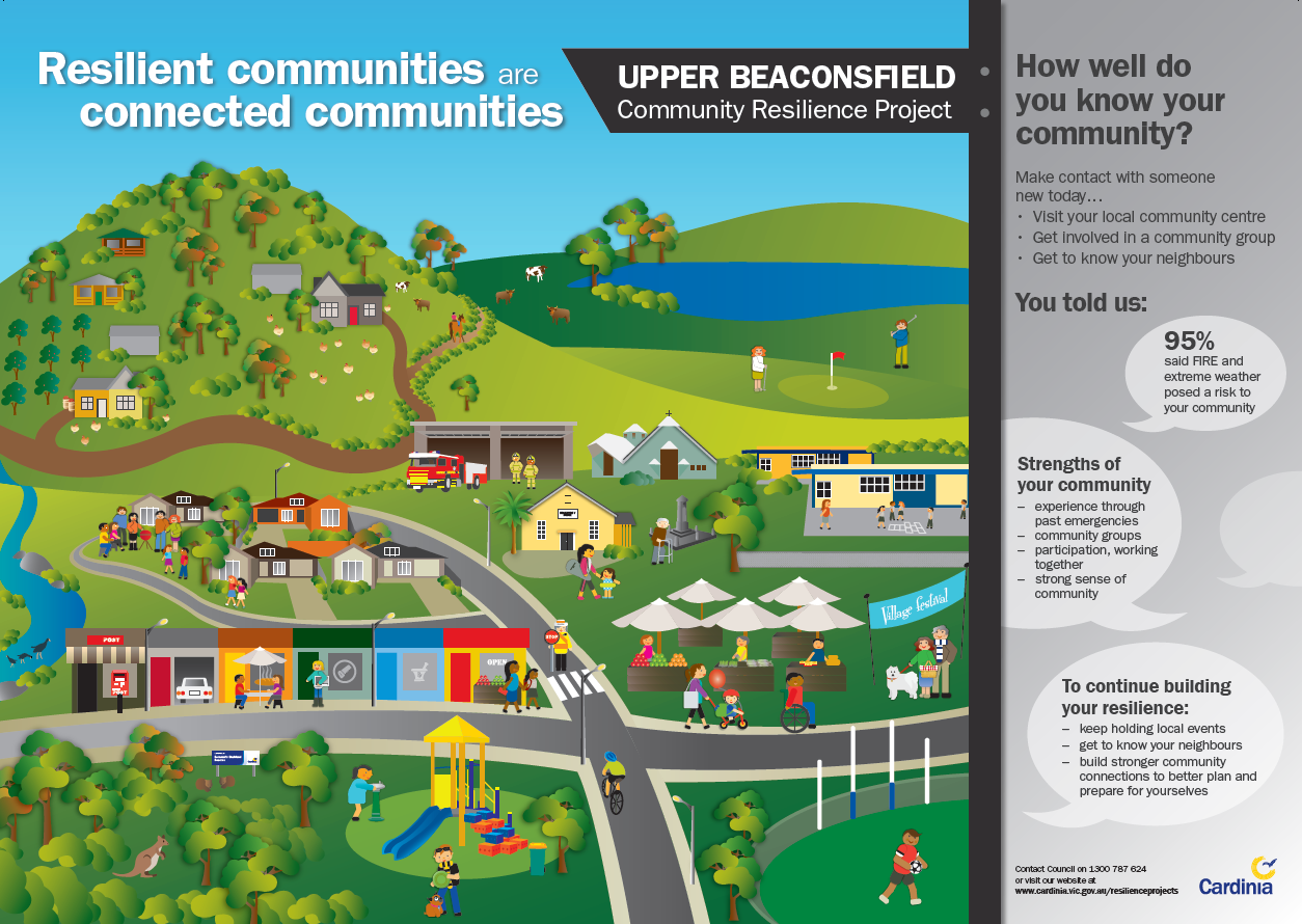 Design of the promotional poster for the Uppper Beaconsfield Community Resilience Project