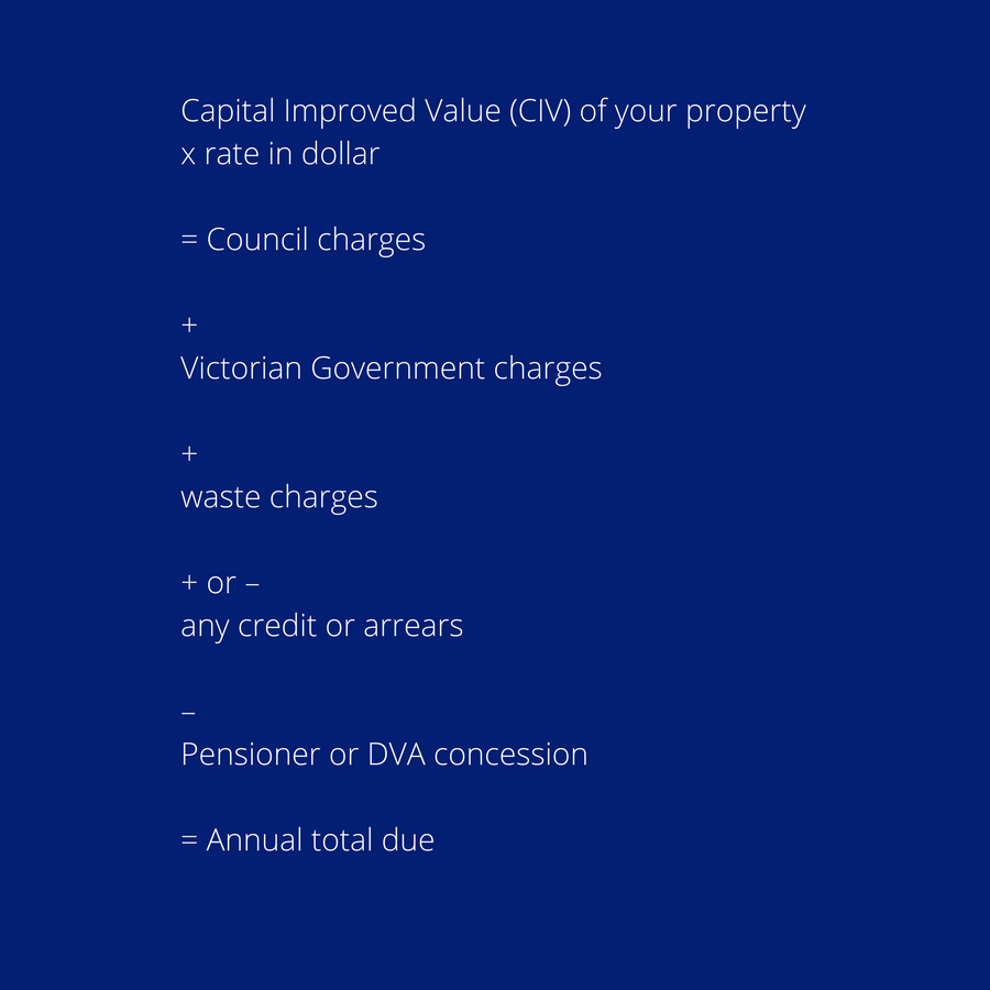 Capital Improved Value (CIV) of your property
x rate in dollar
= Council charges
+
Victorian Government charges
+
waste charges
+ or –
any credit or arrears
–
Pensioner or DVA concession
=
Annual total due
