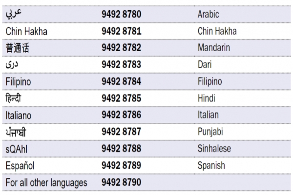 See the table on this page